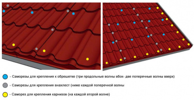 Саморезы кровельные 4,8 х 35 мм. 250шт