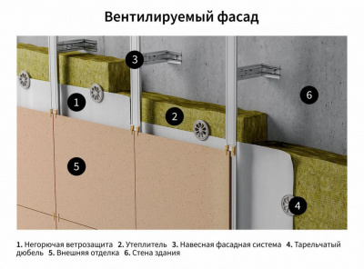 Негорючая ветрозащита ONDUTISS PRO Stop Fire