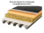 Пароизоляция для плоской кровли ONDUTISS PRO Flat Roof Пароизоляция для плоской кровли ONDUTISS PRO Flat Roof